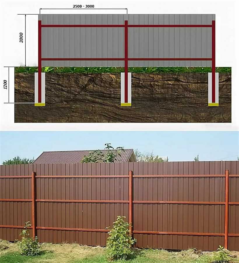  построить забор из профнастила на даче? -  сделать - Домашняя .