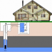 Как провести воду из скважины в дом?