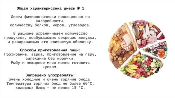 Стол номер 1 рецепты блюд с фото