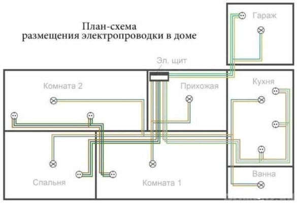 Разводка проводки в доме своими руками от щитка фото