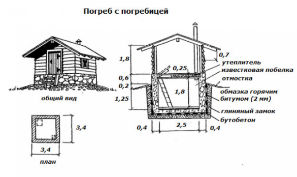 Проект сбора крышек